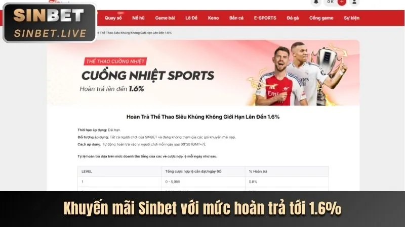 Hoàn trả Nổ Hũ Open88